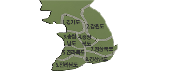 국내약재 현황